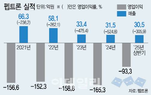(그래픽=이데일리 이미나 기자)
