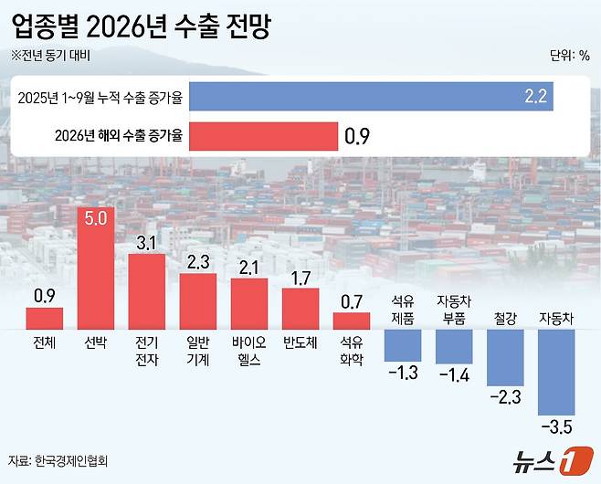 ⓒ News1 양혜림 디자이너