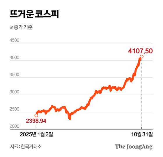 차준홍 기자