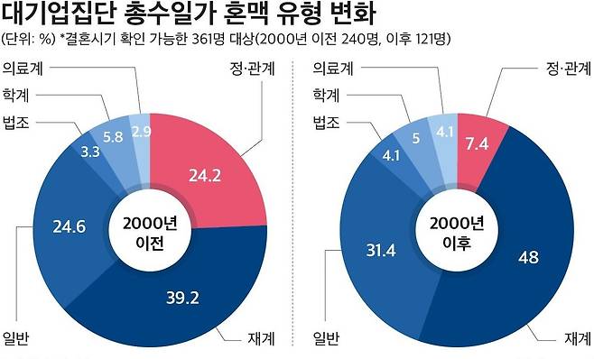 (자료제공 = CEO스코어)