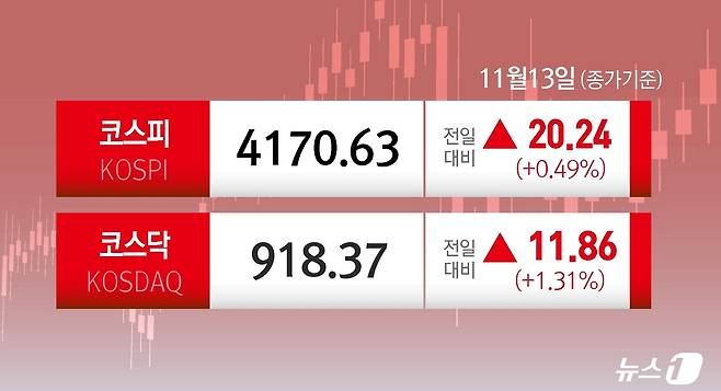 ⓒ News1 윤주희 디자이너