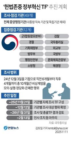 '헌법존중 정부혁신 TF' 추진 계획. 연합뉴스
