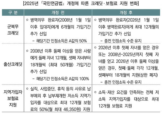 출처=국회예산정책처