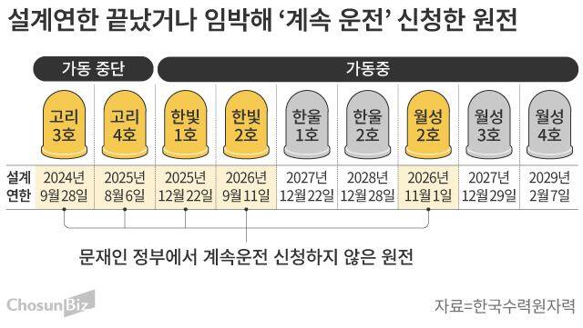 그래픽=손민균