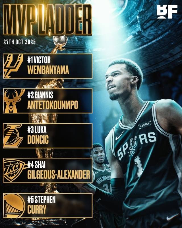 웸반야마는 올 시즌 가장 성공적인 커리어를 보낼 선수다. 사진=바스켓볼 포에버 SNS