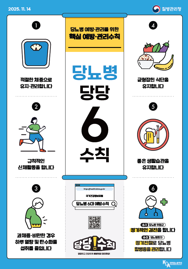 6대 당뇨병 예방·관리수칙. 사진 제공=질병관리청