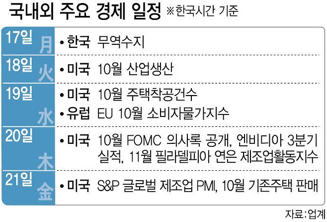 (그래픽=이데일리 김다은 기자)