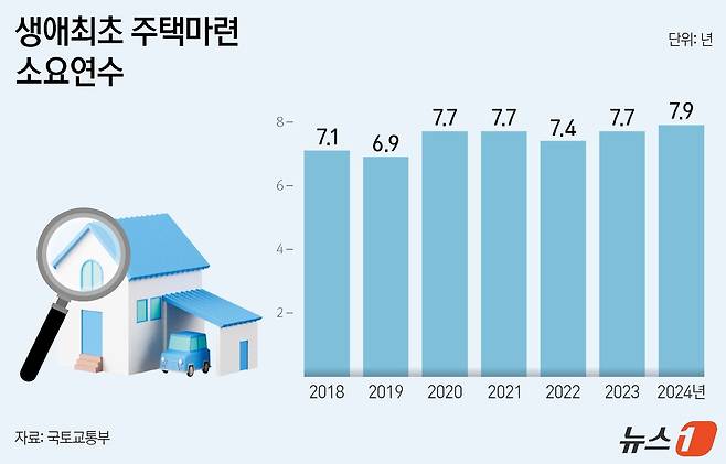 ⓒ News1 김지영 디자이너