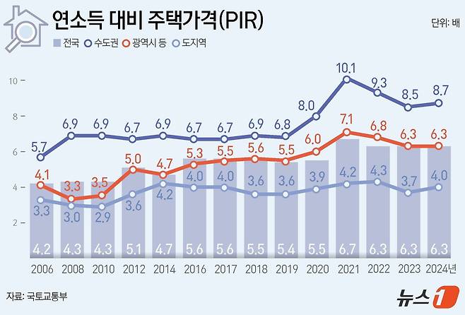 ⓒ News1 김지영 디자이너