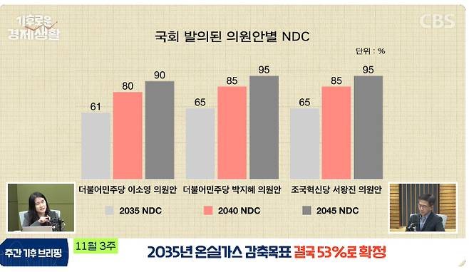 CBS 경제연구실 캡처