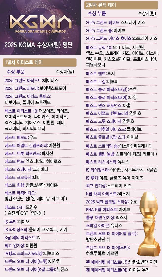 (그래픽=이미나 기자)