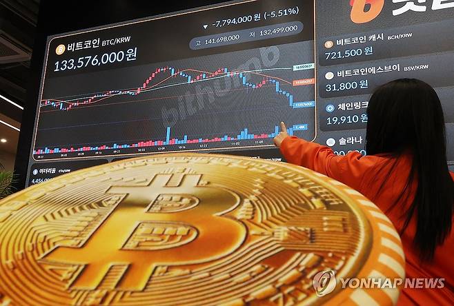 급락한 비트코인 (서울=연합뉴스) 김주형 기자 = 18일 서울 강남구 빗썸 라운지 전광판에 비트코인 시세가 표시돼 있다.
코인베이스에 따르면 비트코인 가격은 이날 낮 1시45분께 5% 넘게 급락한 8만9천201달러까지 빠졌다. 이후 9만달러 안팎에서 움직이고 있다.
비트코인 가격이 9만달러 아래로 내려간 것은 지난 4월 미국발 관세 정책 불확실성 속에 7만4천400달러까지 폭락한 이후 7개월 만이다. 2025.11.18 kjhpress@yna.co.kr