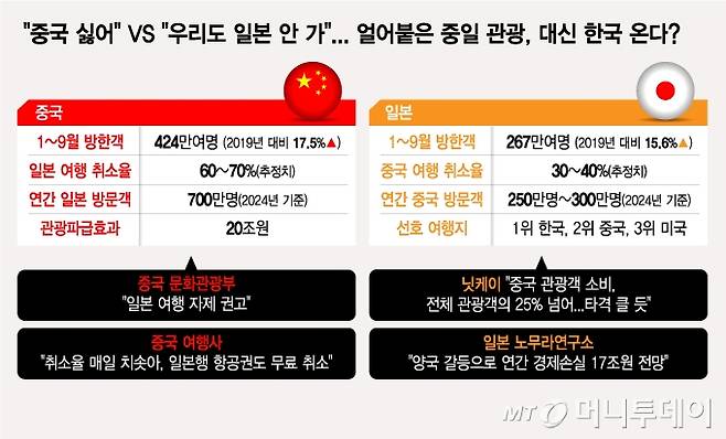 /그래픽 = 김지영 디자인기자