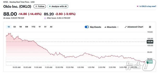 오클로 일일 주가추이 - 야후 파이낸스 갈무리