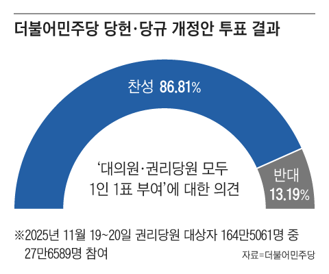 그래픽=조선디자인랩 권혜인