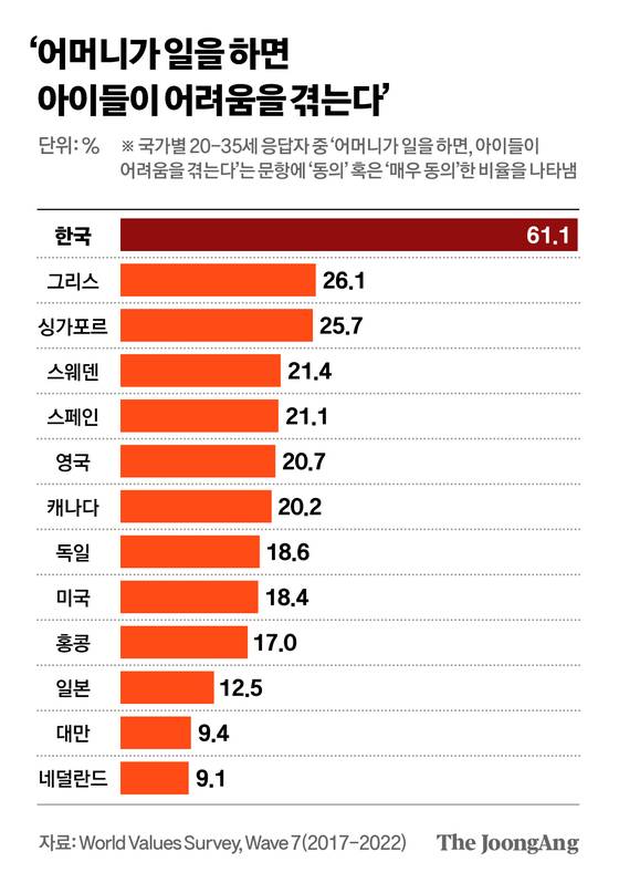 도표 3. 차준홍 기자