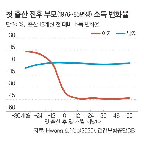 도표 2. 차준홍 기자