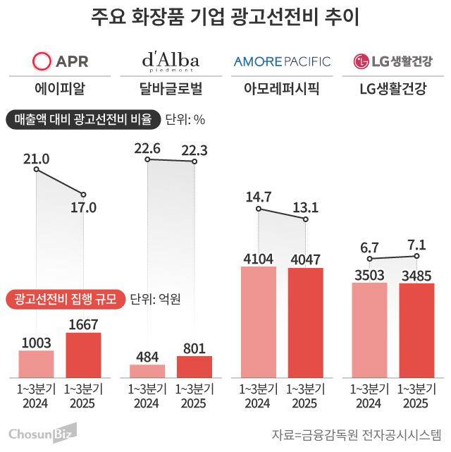 그래픽=손민균