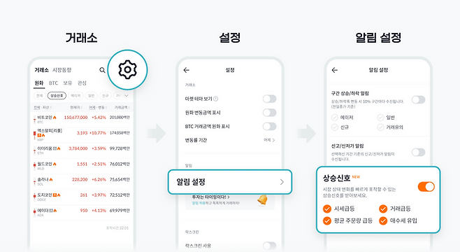 가상자산 거래소 빗썸이 투자자에게 시장의 주요 변화를 감지해 알려주는 기능을 도입했다.ⓒ빗썸
