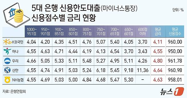 ⓒ News1 김지영 디자이너
