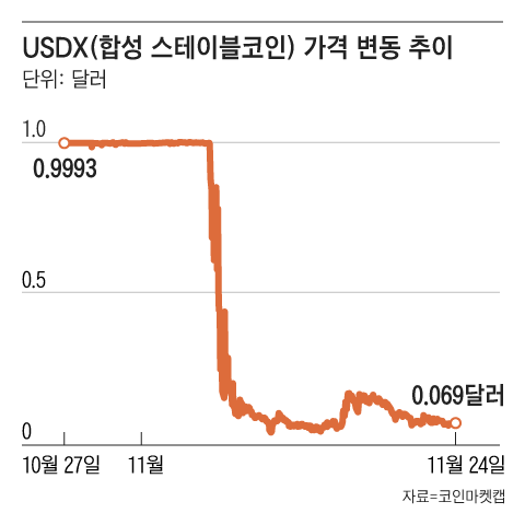 그래픽=조선디자인랩 오어진