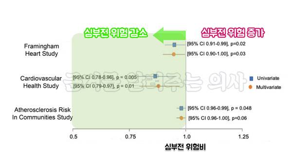 출처 : Circ Heart Fail. 2021 Feb;14(2):e006799.