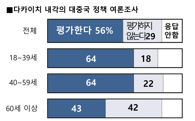 자료: 요미우리신문