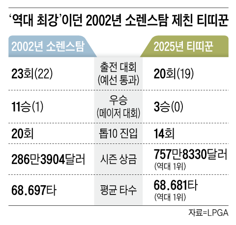 그래픽=이진영