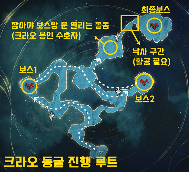 ▲ 크라오 동굴 진행 루트 (보스 다 잡는 기준)