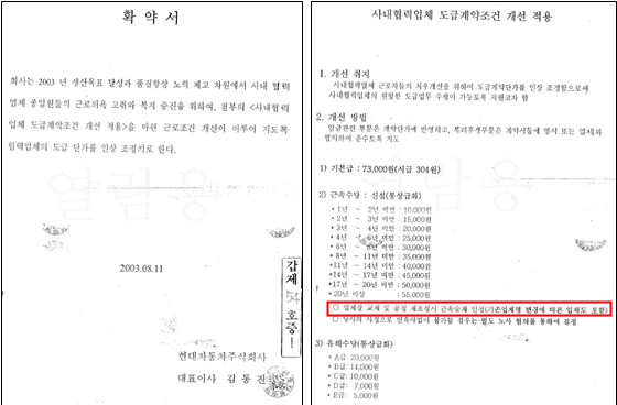 ▲ 2003년 정규직 노동조합과 현대자동차가 체결한 확약서 - 업체장 교체 및 공정 재조정 시 근속승계를 인정한다고 명시되어 있다(적색 사각형). 이는 업체가 폐업하더라도 소속 노동자들의 고용이 승계된다는 것을 의미한다. 이와 같이 현대자동차가 업체 소속 노동자의 고용승계 여부, 근속수당 액수까지 결정해온 사실 또한 근로자파견관계의 특징이라고 볼 수 있다. 도급관계에서 도급회사가 수급회사의 노동자의 특정 수당 액수까지 지정하지는 않기 때문이다.