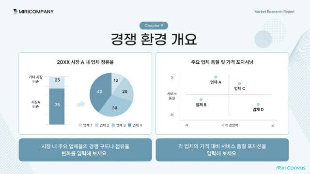 미리캔버스 비즈니스 템플릿 예시