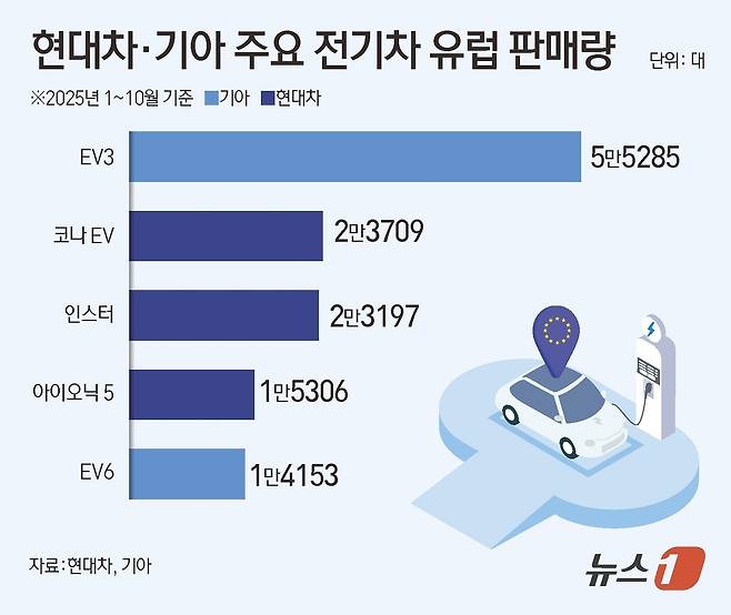 ⓒ News1 김초희 디자이너
