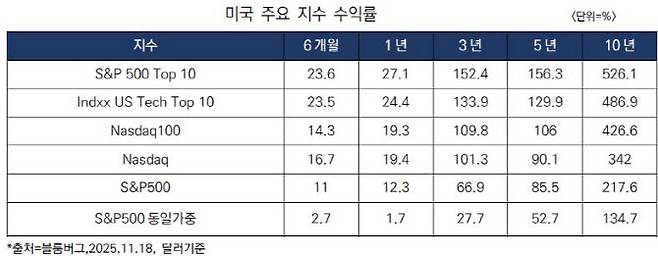 (자료=KCGI자산운용)