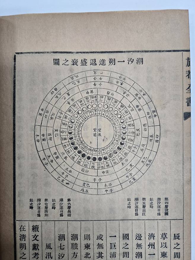 조선시대 조강지역 물때를 기록한 신경준의 조석일삭진퇴성쇠지도(국가유산청 제공)