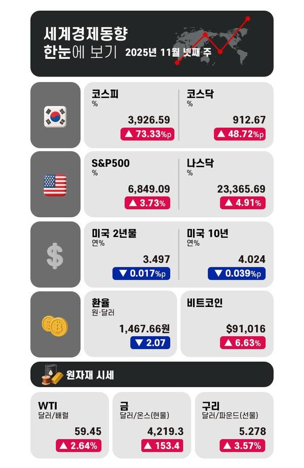 그래픽 = 전민지 기자