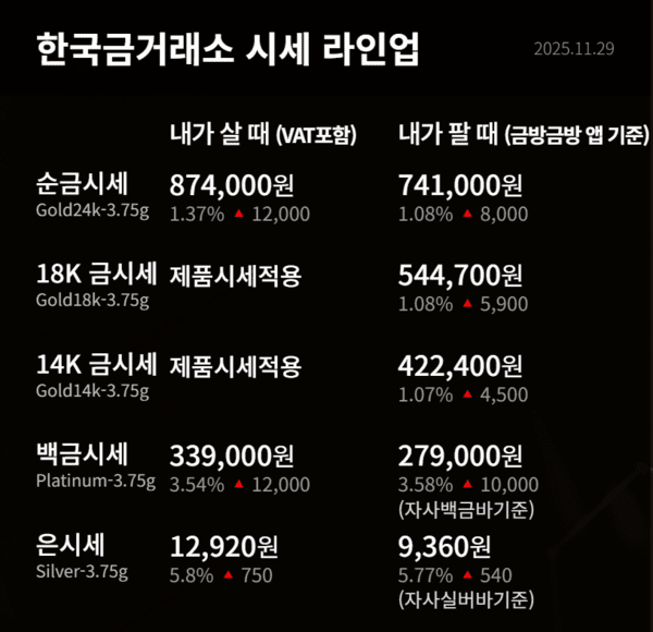 한국금거래소 제공