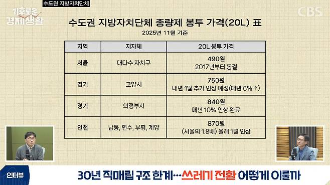CBS '경제연구실' 캡처