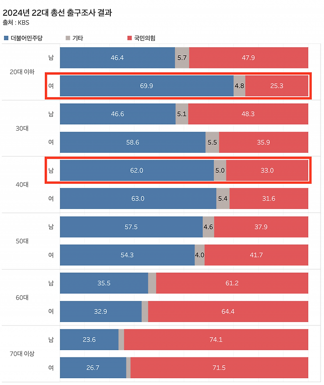 그래프=신현보 기자