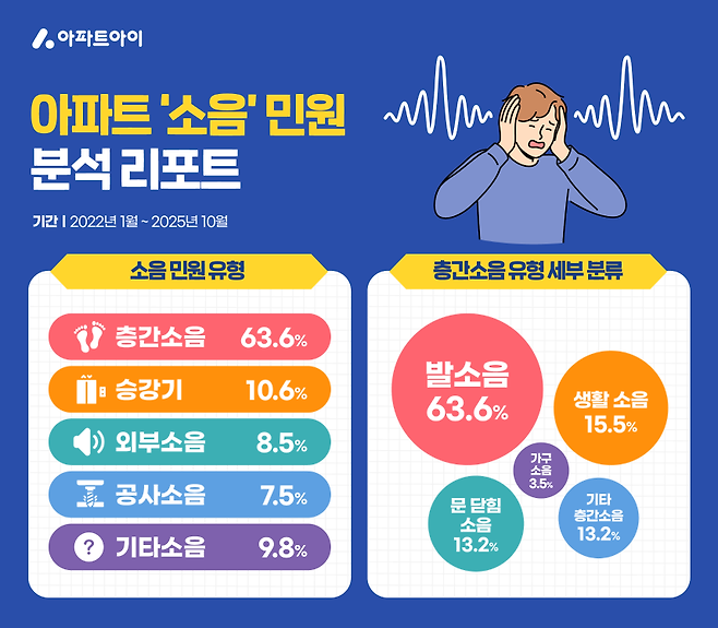 (아파트아이 제공)