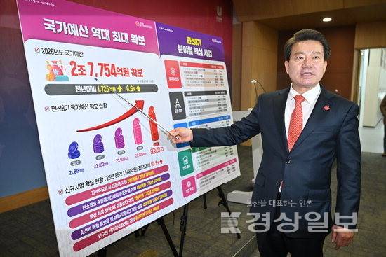 ▲ 임현철 울산시 대변인이 3일 울산시청 프레스센터에서 울산시가 역대 최대 규모인 총 2조7754억원의 국가예산을 확보했다고 밝히고 있다. 김도현기자 do@ksilbo.co.kr