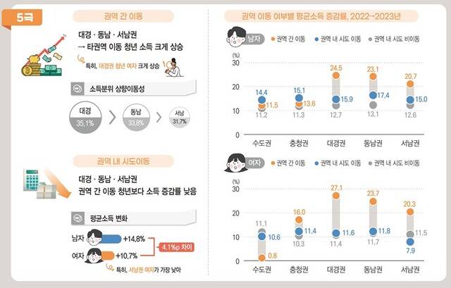 국가데이터쳐 제공.