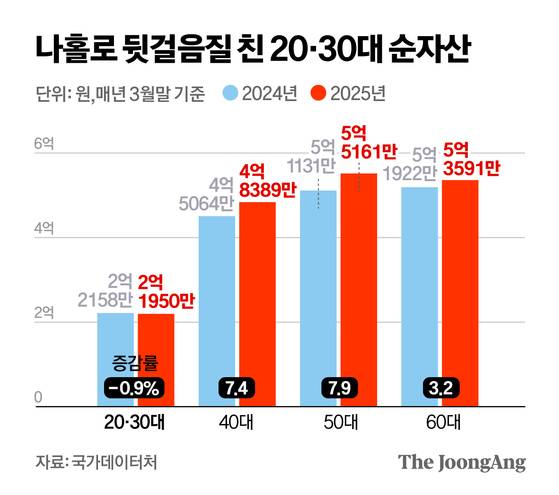 정근영 디자이너