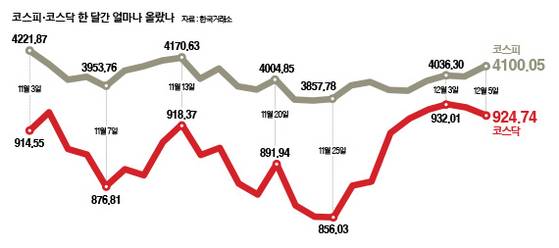 그래픽=이윤채 기자 lee.yoonchae@joongang.co.kr