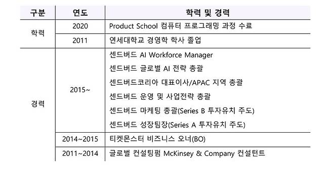 이상희 대표 프로필. 센드버드