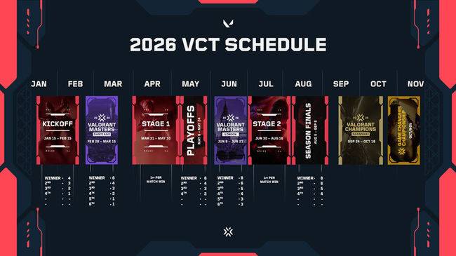 라이엇게임즈 제공.