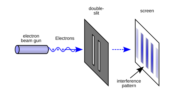 빛의 이중슬릿 실험. 사진 제공=위키/NekoJaNekoJa