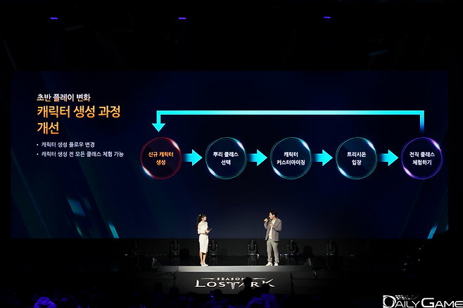 캐릭터 생성 전 모든 클래스를 체험할 수 있게 된다.