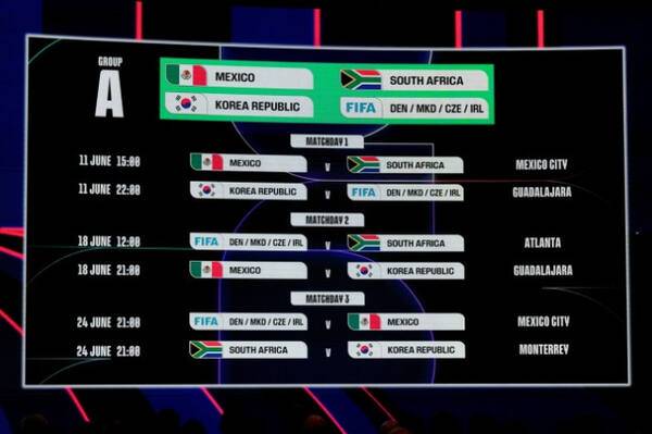 7일 2026 북중미 월드컵 A조 경기 시작 시간과 장소가 발표됐다. 표기 시간은 미국 동부 기준. AP=연합뉴스