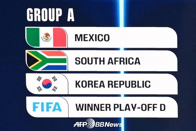 2026 FIFA 북중미 월드컵 A조에서 멕시코, 남아프리카공화국, 유럽 플레이오프 패스D 승자와 A조에 속한 한국. /AFPBBNews=뉴스1