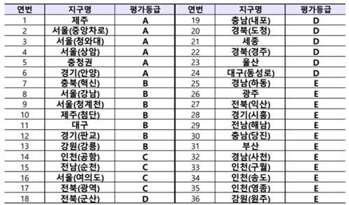 2024년 자율주행자동차 시범운행지구 운영성과 평가 결과. <국토교통부 제공>